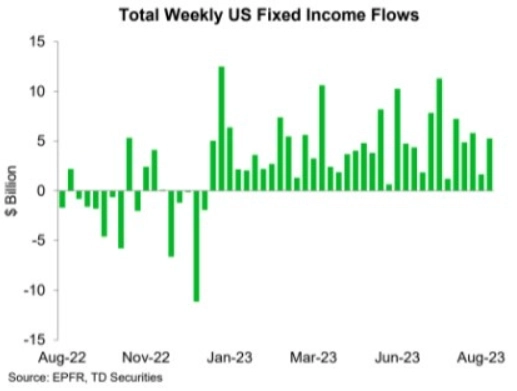 Макро-сентимент в графиках | ChartPack #17 (01.09.2023)