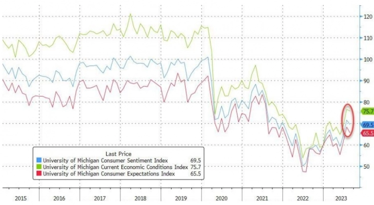 Макро-сентимент в графиках | ChartPack #17 (01.09.2023)