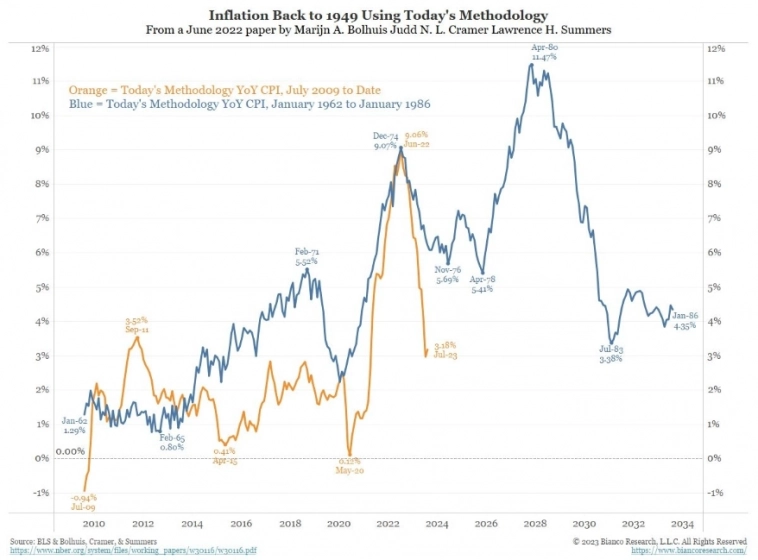 Макро-сентимент в графиках | ChartPack #17 (01.09.2023)