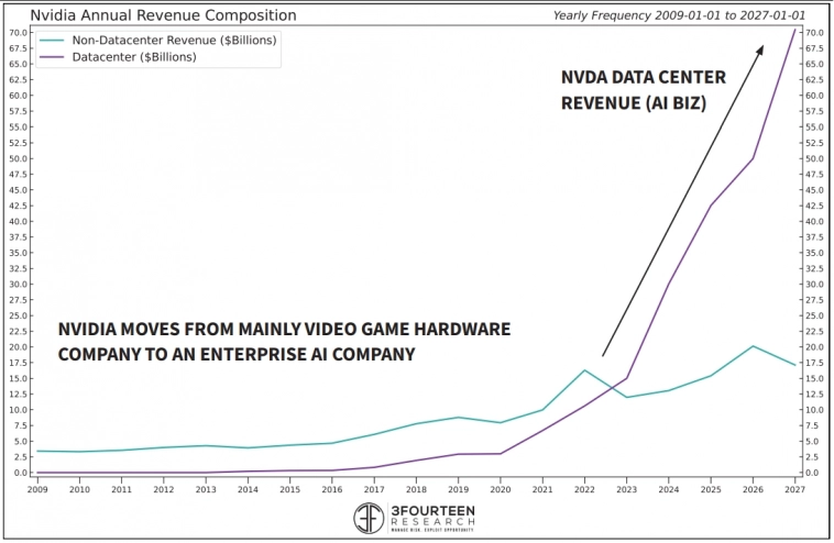 Искусственный Интеллект: удержит ли NVIDIA лидерство в индустрии?