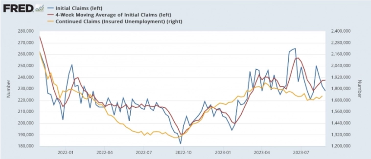 Макро-сентимент в графиках | ChartPack #19 (07.09.2023)