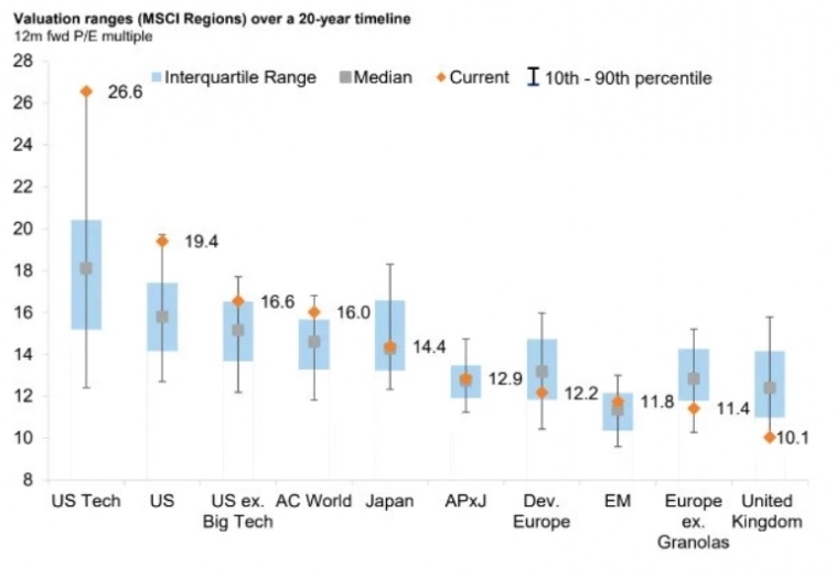 Макро-сентимент в графиках | ChartPack #19 (07.09.2023)
