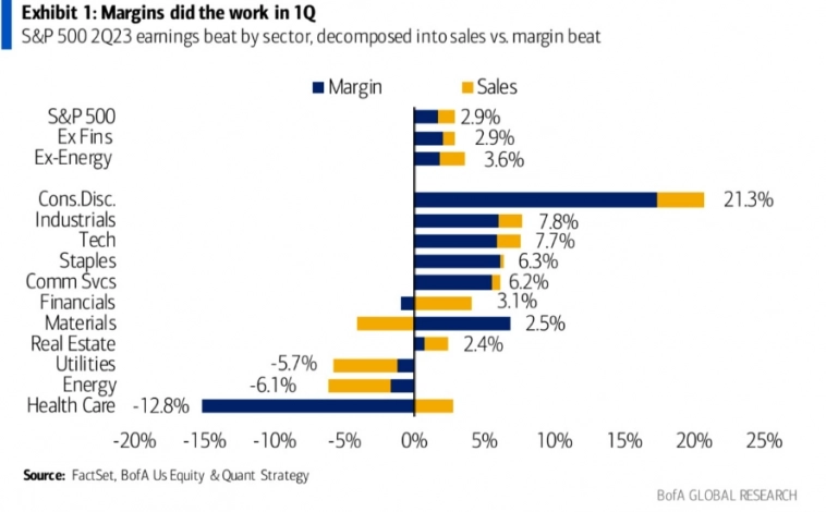 Макро-сентимент в графиках | ChartPack #19 (07.09.2023)
