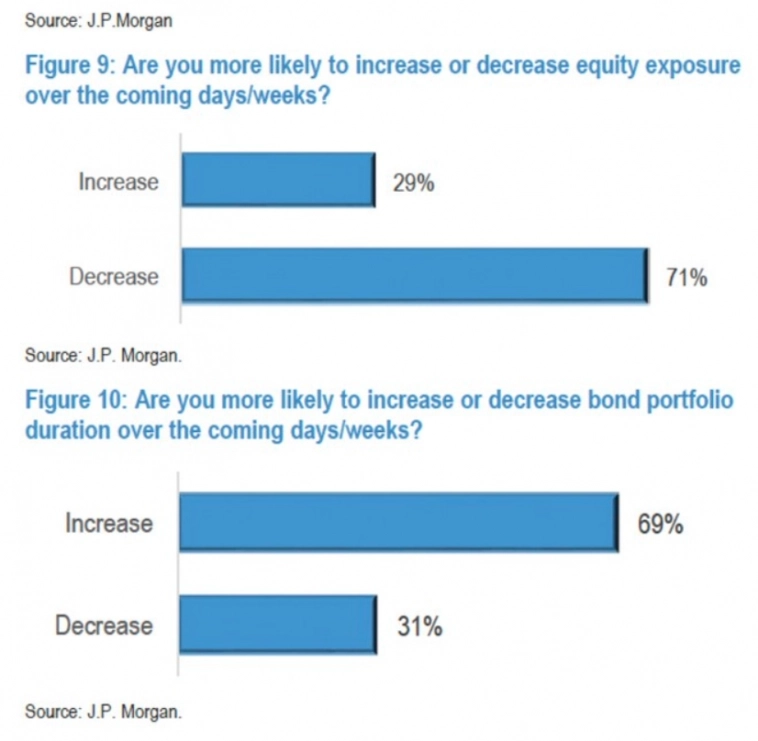 Макро-сентимент в графиках | ChartPack #19 (07.09.2023)