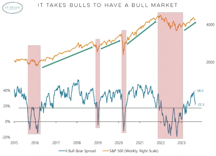 Макро-сентимент в графиках | ChartPack #19 (07.09.2023)