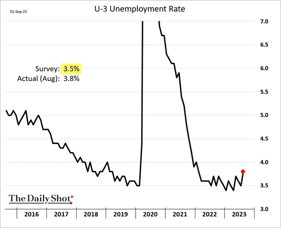 Макро-сентимент в графиках | ChartPack #20 (0х.09.2023)