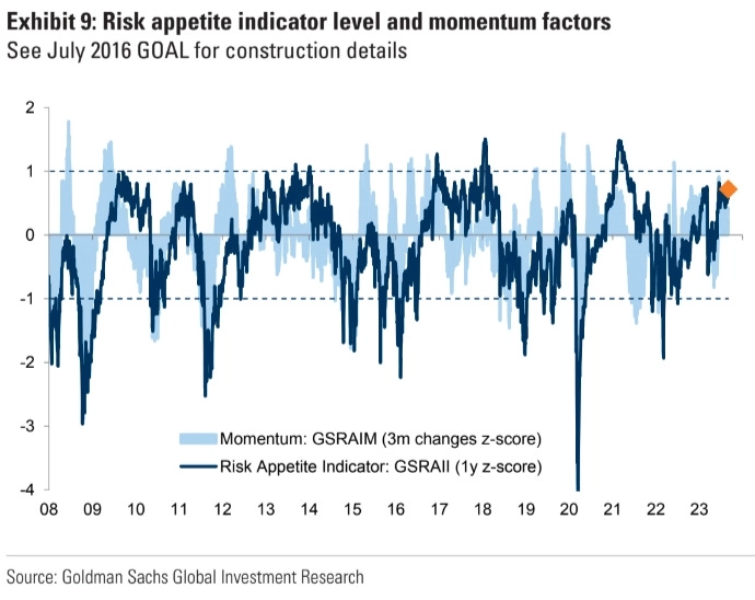 Макро-сентимент в графиках | ChartPack #20 (0х.09.2023)