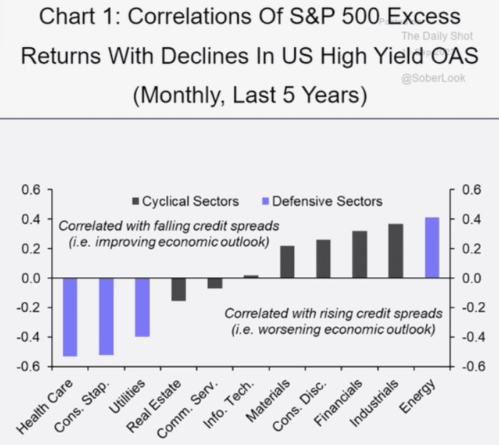 Макро-сентимент в графиках | ChartPack #21 (11.09.2023)
