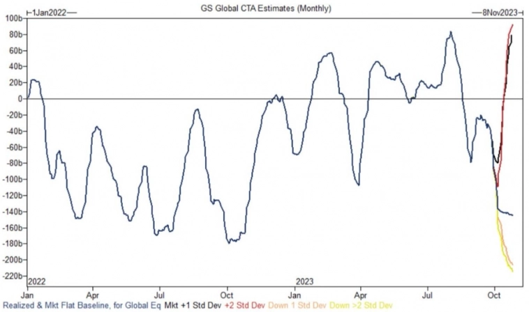 Макро-сентимент в графиках | ChartPack #29 (29.09.2023)  