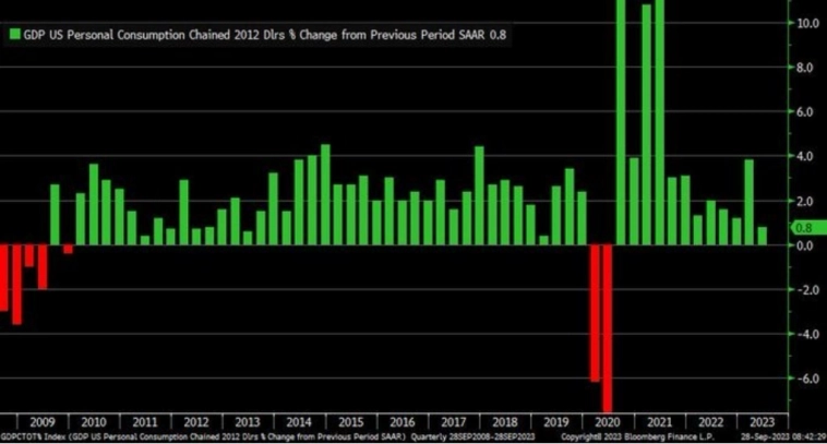 Макро-сентимент в графиках | ChartPack #29 (29.09.2023)  