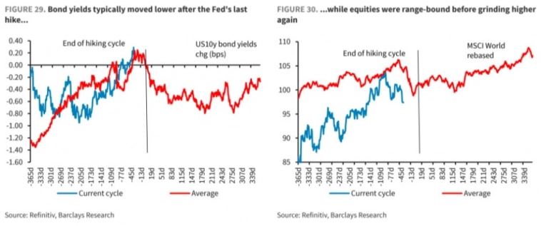 Макро-сентимент в графиках | ChartPack #29 (29.09.2023)  