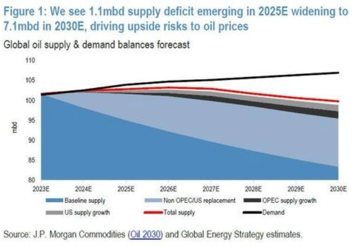 Макро-сентимент в графиках | ChartPack #29 (29.09.2023)  