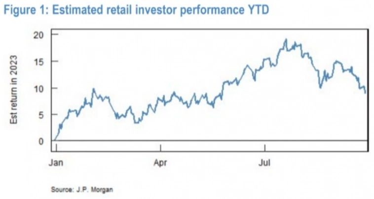 Макро-сентимент в графиках | ChartPack #29 (29.09.2023)  