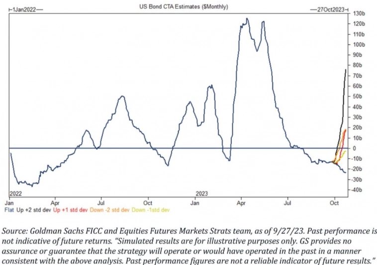 Макро-сентимент в графиках | ChartPack #29 (29.09.2023)  