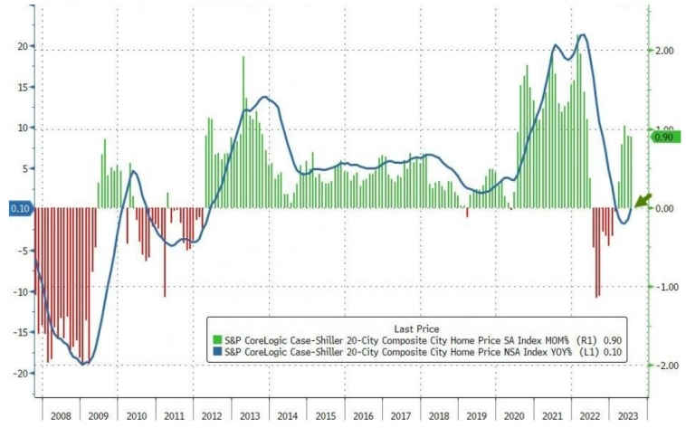 Макро-сентимент в графиках | ChartPack #29 (29.09.2023)  