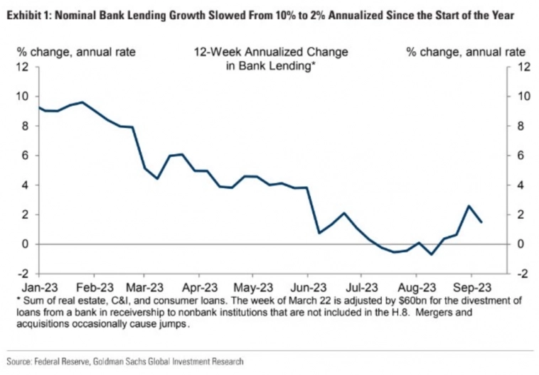 Макро-сентимент в графиках | ChartPack #29 (29.09.2023)  