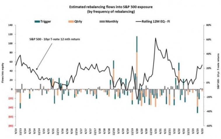 Макро-сентимент в графиках | ChartPack #29 (29.09.2023)  
