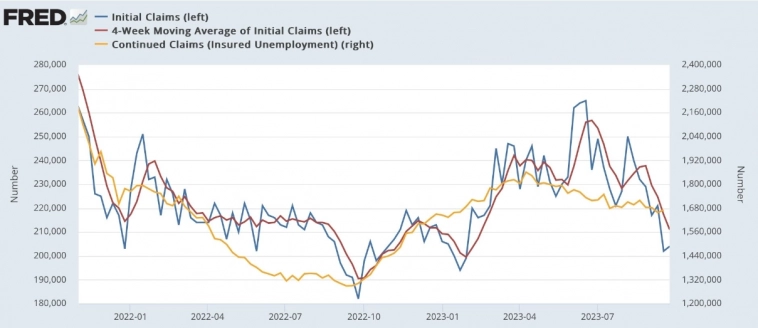 Макро-сентимент в графиках | ChartPack #29 (29.09.2023)  