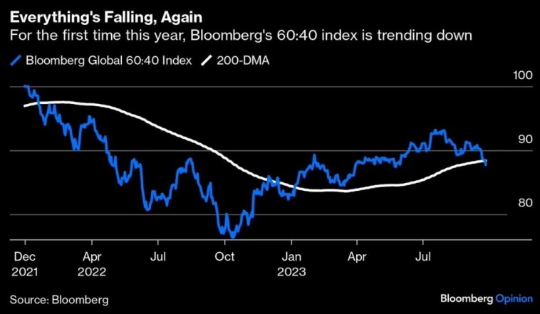 Макро-сентимент в графиках | ChartPack #29 (29.09.2023)  