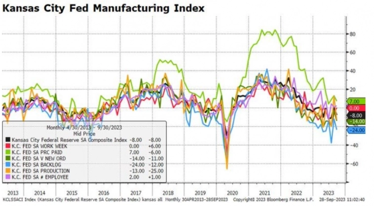 Макро-сентимент в графиках | ChartPack #29 (29.09.2023)  