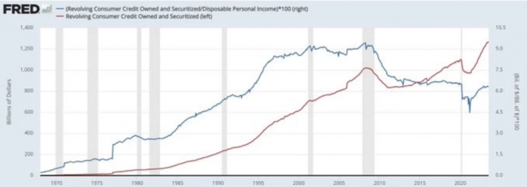 Макро-сентимент в графиках | ChartPack #29 (29.09.2023)  