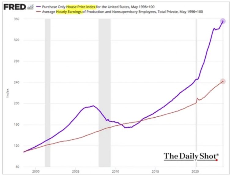 Макро-сентимент в графиках | ChartPack #29 (29.09.2023)  