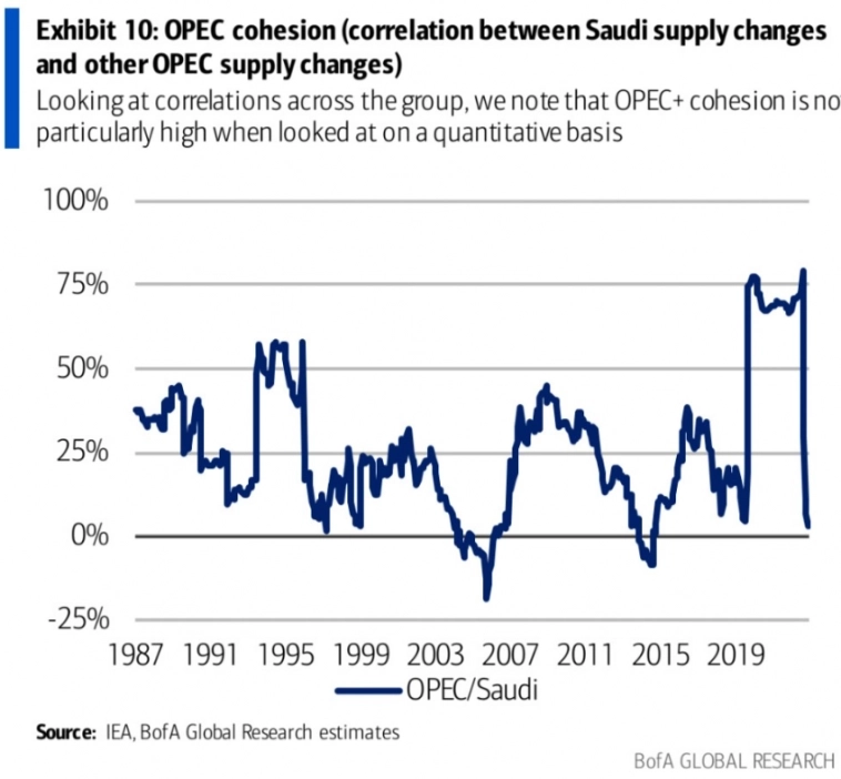 Макро-сентимент в графиках | ChartPack #29 (29.09.2023)  