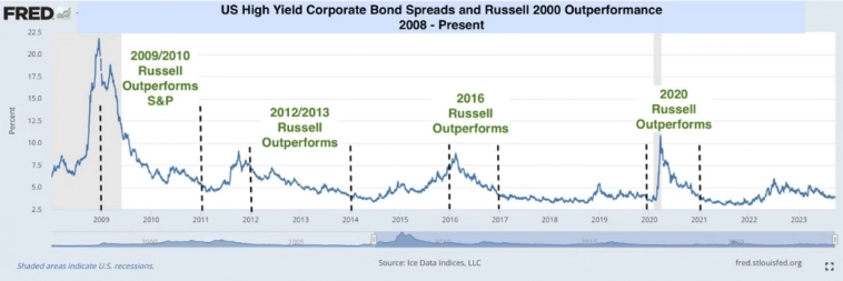 Макро-сентимент в графиках | ChartPack #29 (29.09.2023)  