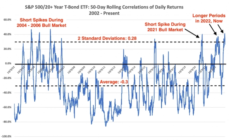 Макро-сентимент в графиках | ChartPack #29 (29.09.2023)  