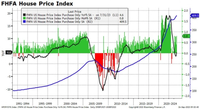 Макро-сентимент в графиках | ChartPack #29 (29.09.2023)  