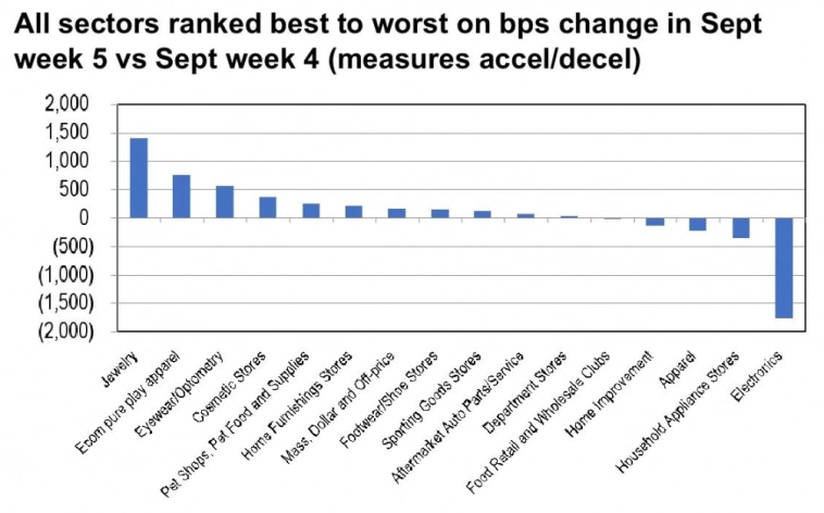 Макро-сентимент в графиках | ChartPack #32 (06.10.2023)