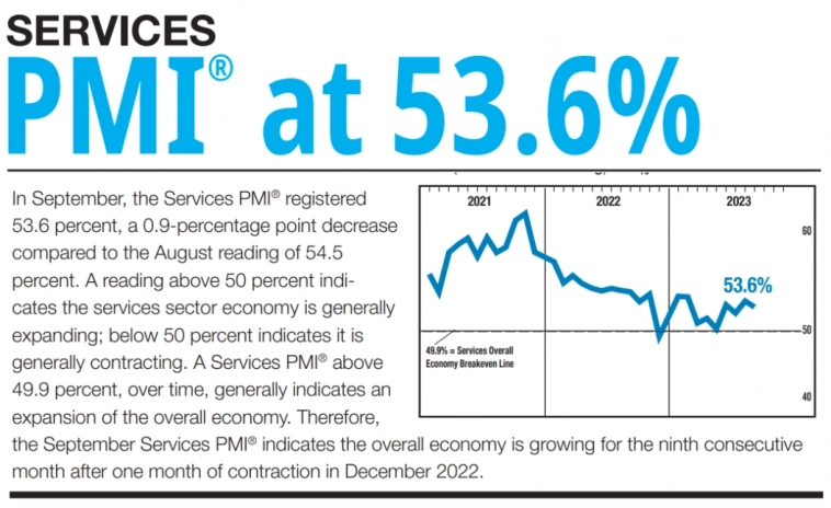 Макро-сентимент в графиках | ChartPack #32 (06.10.2023)