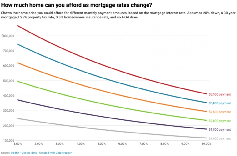 Макро-сентимент в графиках | ChartPack #32 (06.10.2023)
