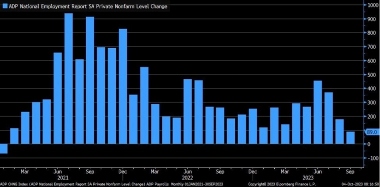 Макро-сентимент в графиках | ChartPack #32 (06.10.2023)