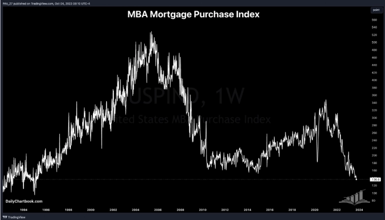 Макро-сентимент в графиках | ChartPack #32 (06.10.2023)