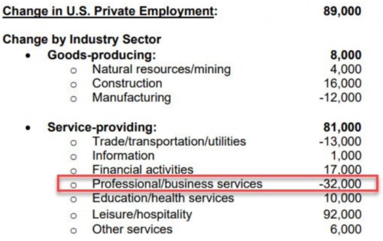 Макро-сентимент в графиках | ChartPack #32 (06.10.2023)