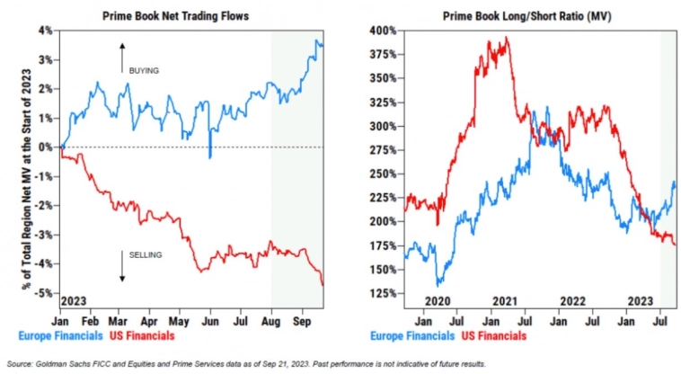 Макро-сентимент в графиках | ChartPack #32 (06.10.2023)