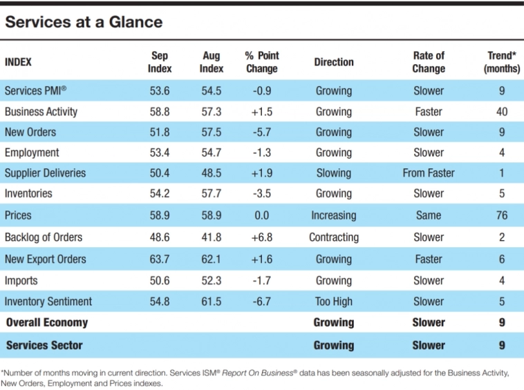 Макро-сентимент в графиках | ChartPack #32 (06.10.2023)