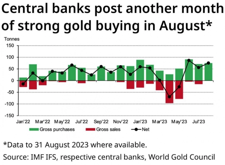 Макро-сентимент в графиках | ChartPack #32 (06.10.2023)