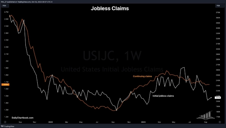 Макро-сентимент в графиках | ChartPack #32 (06.10.2023)