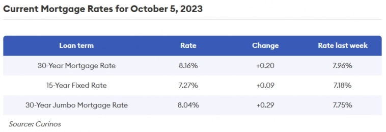 Макро-сентимент в графиках | ChartPack #32 (06.10.2023)