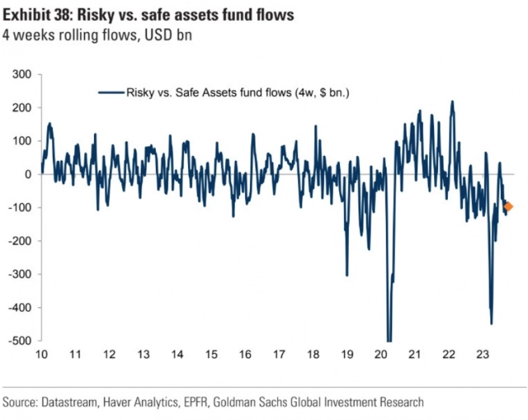 Макро-сентимент в графиках | ChartPack #34 (11.10.2023)