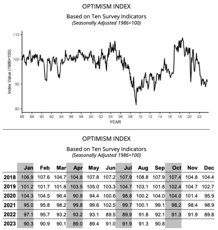 Макро-сентимент в графиках | ChartPack #34 (11.10.2023)