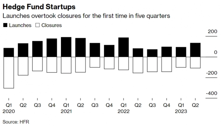Макро-сентимент в графиках | ChartPack #34 (11.10.2023)