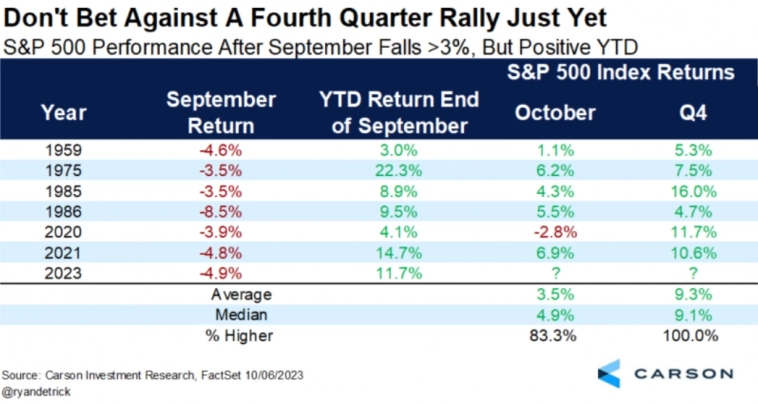 Макро-сентимент в графиках | ChartPack #34 (11.10.2023)