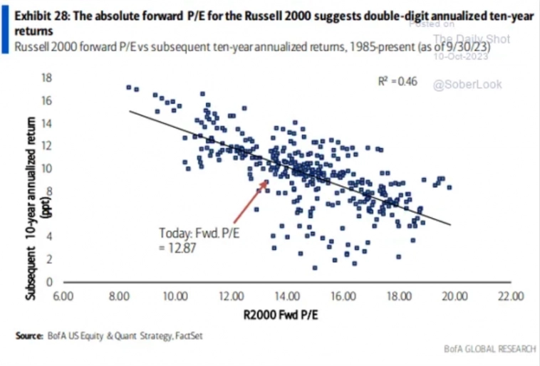 Макро-сентимент в графиках | ChartPack #34 (11.10.2023)
