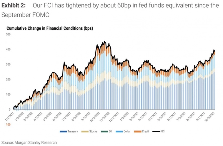 Макро-сентимент в графиках | ChartPack #34 (11.10.2023)