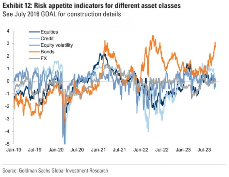 Макро-сентимент в графиках | ChartPack #34 (11.10.2023)