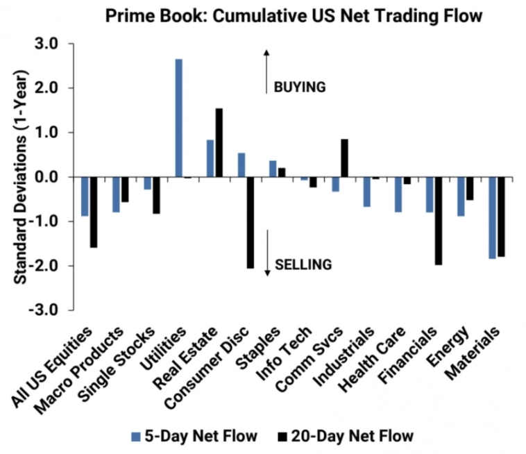 Макро-сентимент в графиках | ChartPack #34 (11.10.2023)
