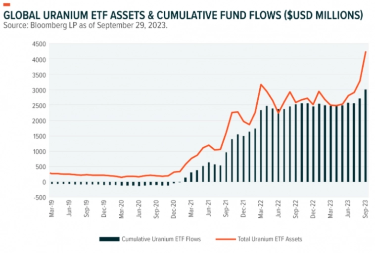 Макро-сентимент в графиках | ChartPack #34 (11.10.2023)